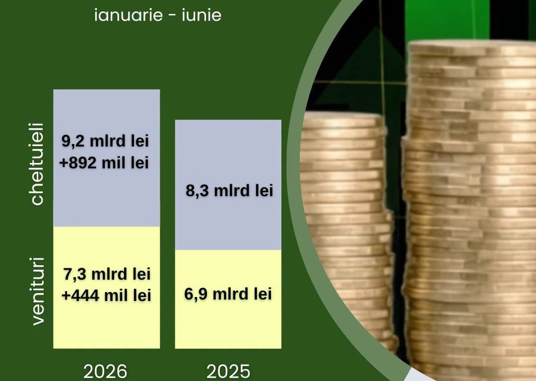 CNAM a acumulat venituri de circa 7,3 miliarde de lei în fondurile de asigurare obligatorie de asistenţă medicală