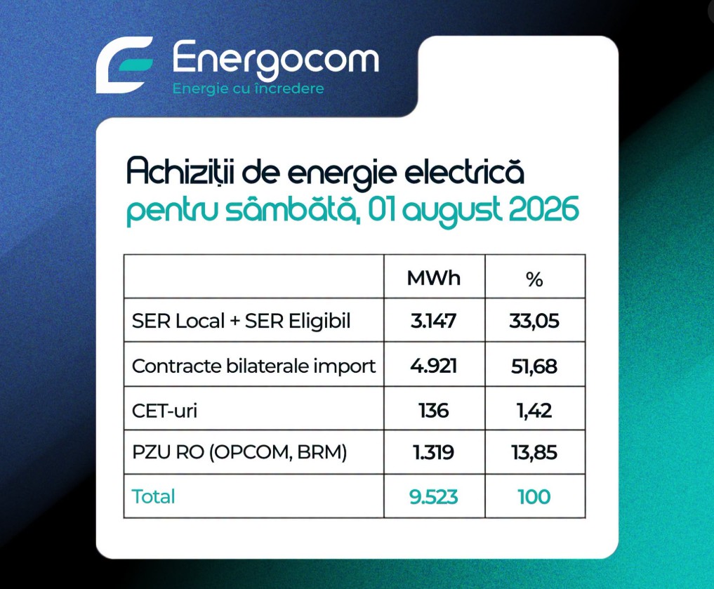 Energocom îndeamnă consumatorii să reducă utilizarea energiei electrice în orele de vârf