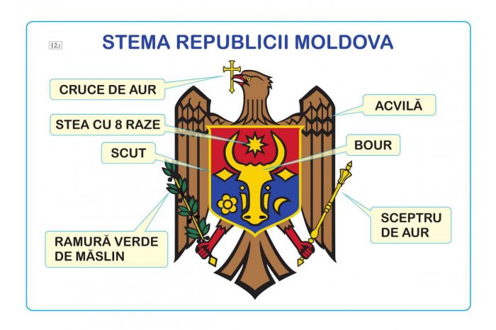 3 November 1990. Parliament adopts Moldova's Coat of Arms  