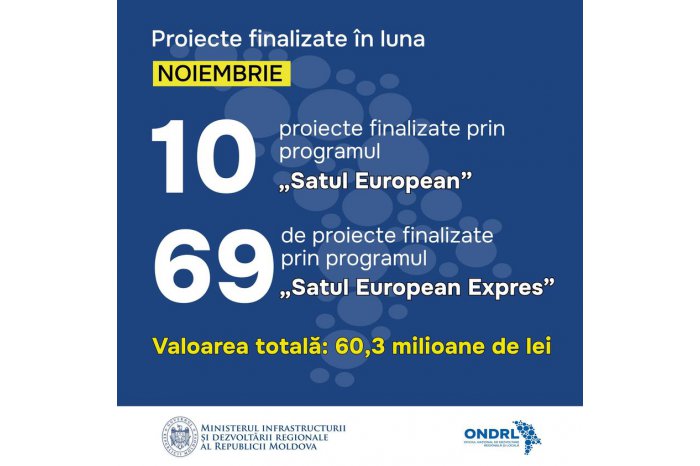 79 de proiecte incluse în Programele „Satul Europe